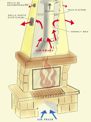 Grille de diffusion d'air chaud pour cheminée